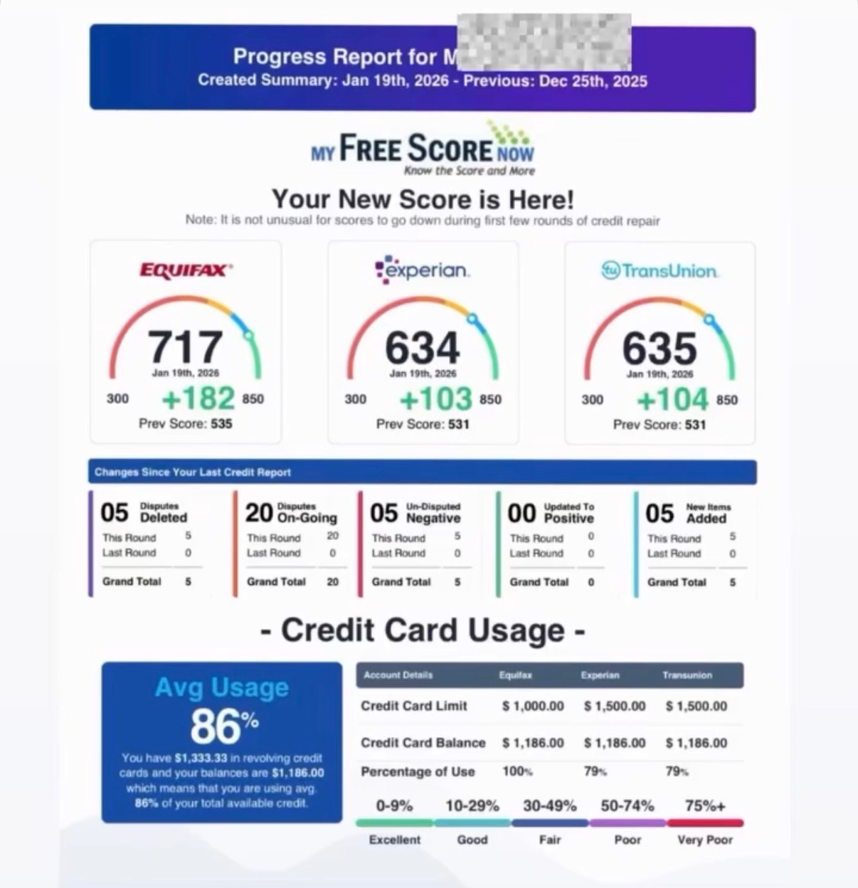 Tri-bureau progress report showing Equifax 717, Experian 634 and TransUnion 635